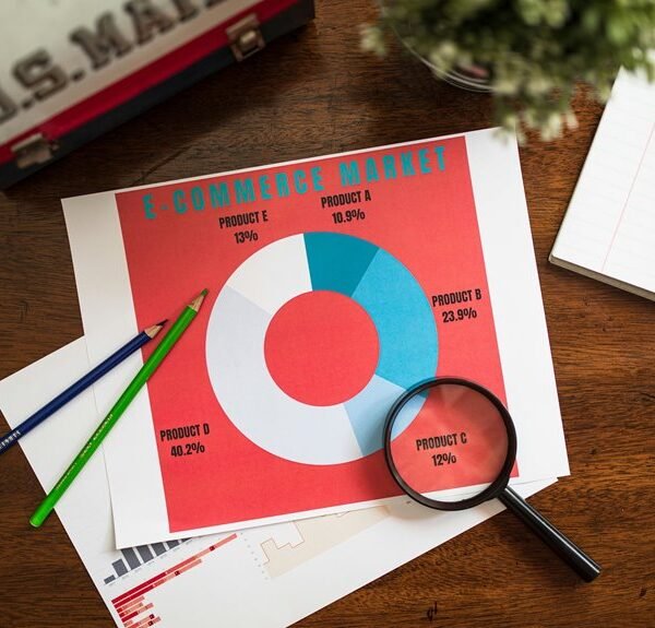 Aggregate Distribution Report: 22068600, 695695415, 966130310, 926087225, 9512237966,&hellip;