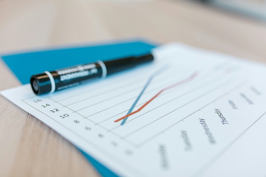 growth vector evaluation data