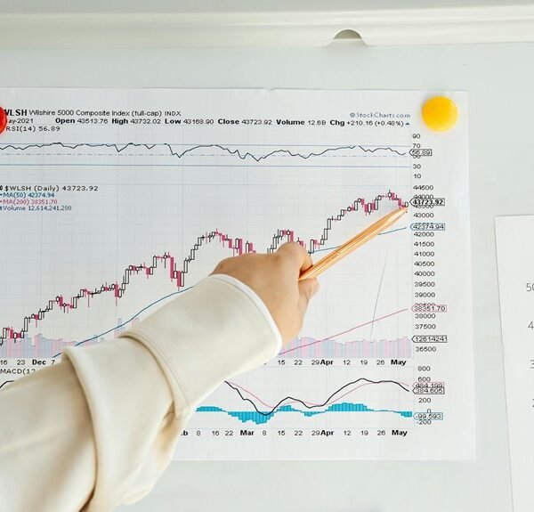 market indicator data log
