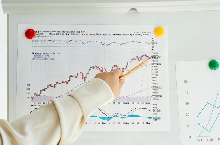 market indicator data log