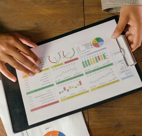 performance indicator identification list